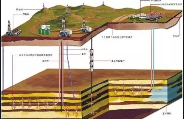 基于核磁沙砾岩油储全尺寸孔径分布研究