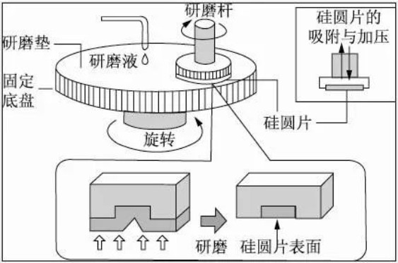 低场核磁弛豫技术用于CMP抛光液的原位分散性检测